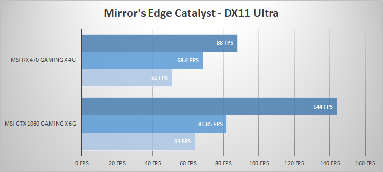 msi-rx470-mirrors-edge