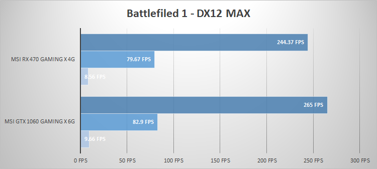msi-rx470-battlefield1