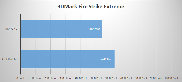 msi-rx470-firestrike-ext