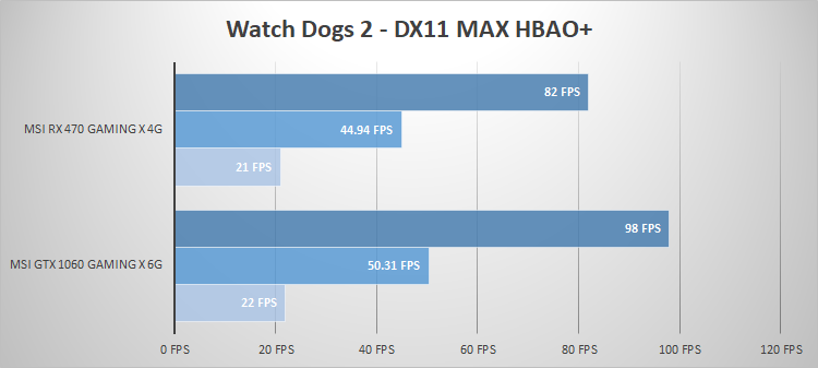 msi-rx470-watch-dogs2